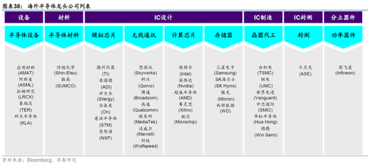 華泰策略 挖掘低位成長(zhǎng)股中的景氣反轉(zhuǎn)——以半導(dǎo)體分立器件制造為例