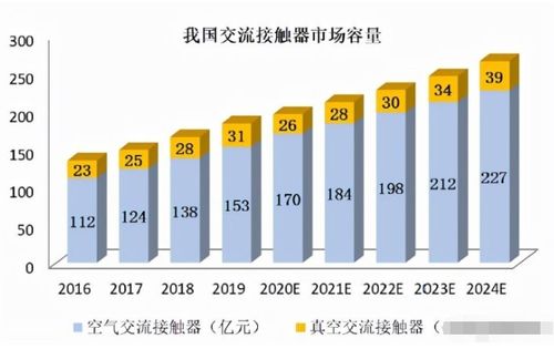 昆山新能源電子真空器件企業(yè)上半年凈利激增四倍，上游核心賽道迎來(lái)高光時(shí)刻